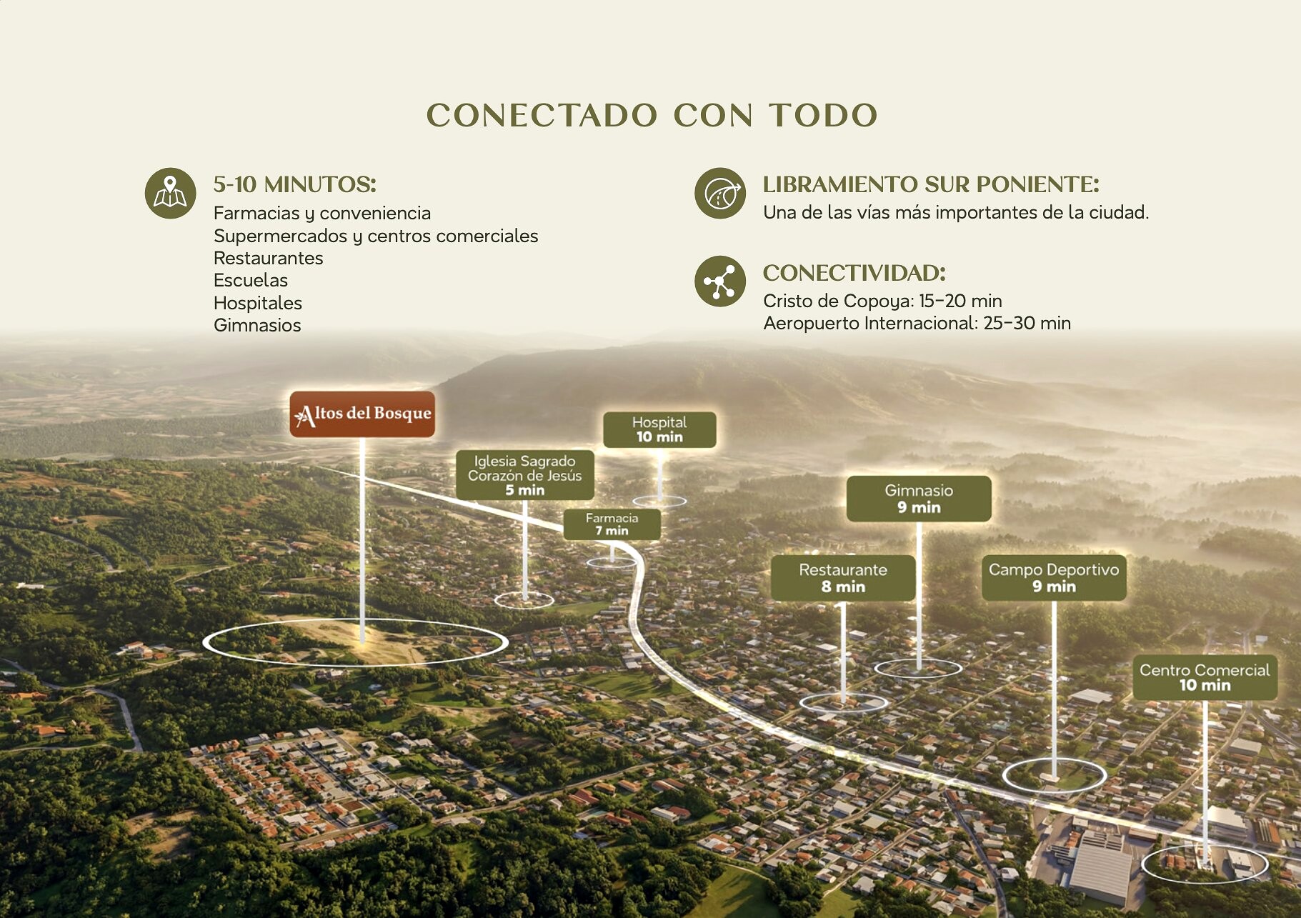 Ubicación de Altos del Bosque en Tuxtla Gutiérrez